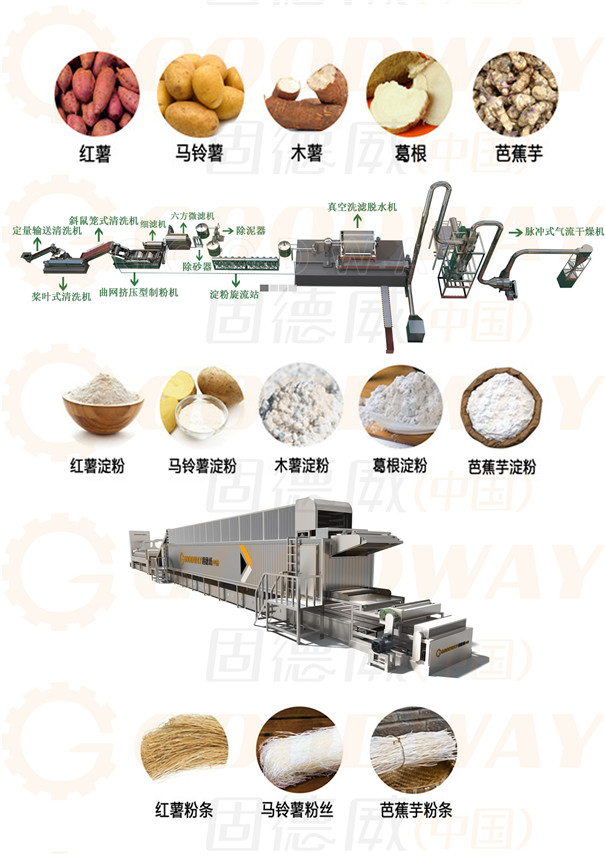 淀粉、粉条加工流程.jpg