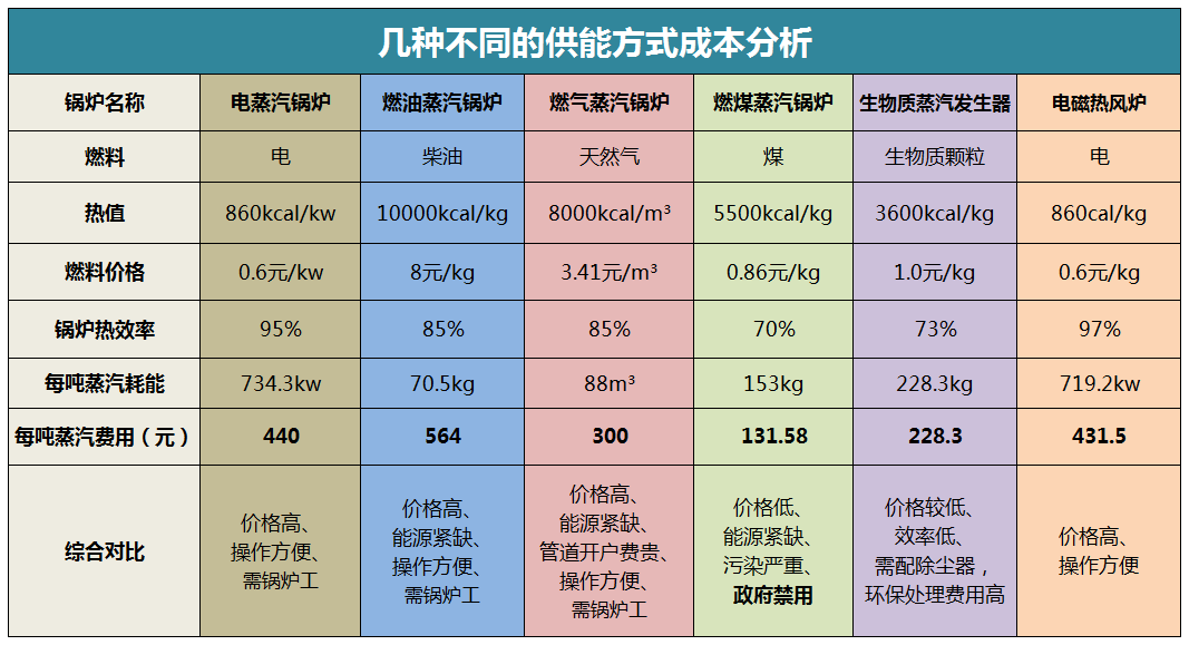 供能方式分析